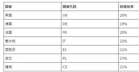 如何申请亚马逊欧洲站欧洲增值税发票及办理流程条件