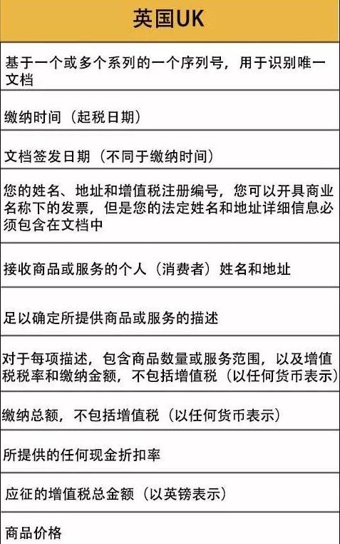 如何申请亚马逊欧洲站欧洲增值税发票及办理流程条件