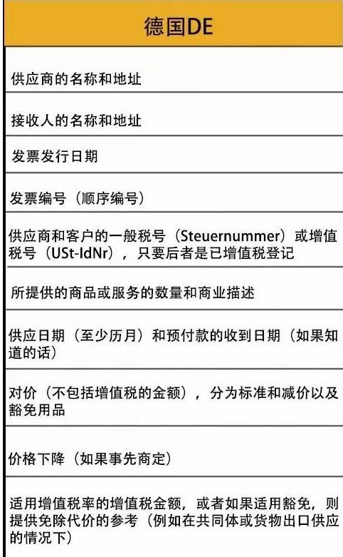 如何申请亚马逊欧洲站欧洲增值税发票及办理流程条件