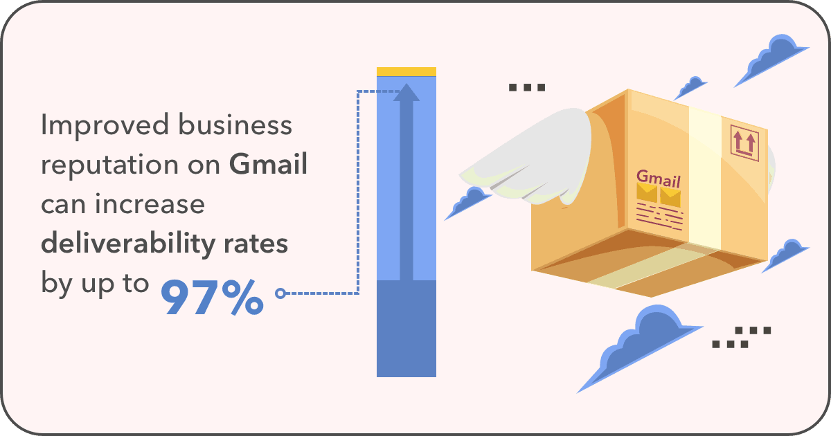 60+ Email Marketing Stats You Need to Know for 2021