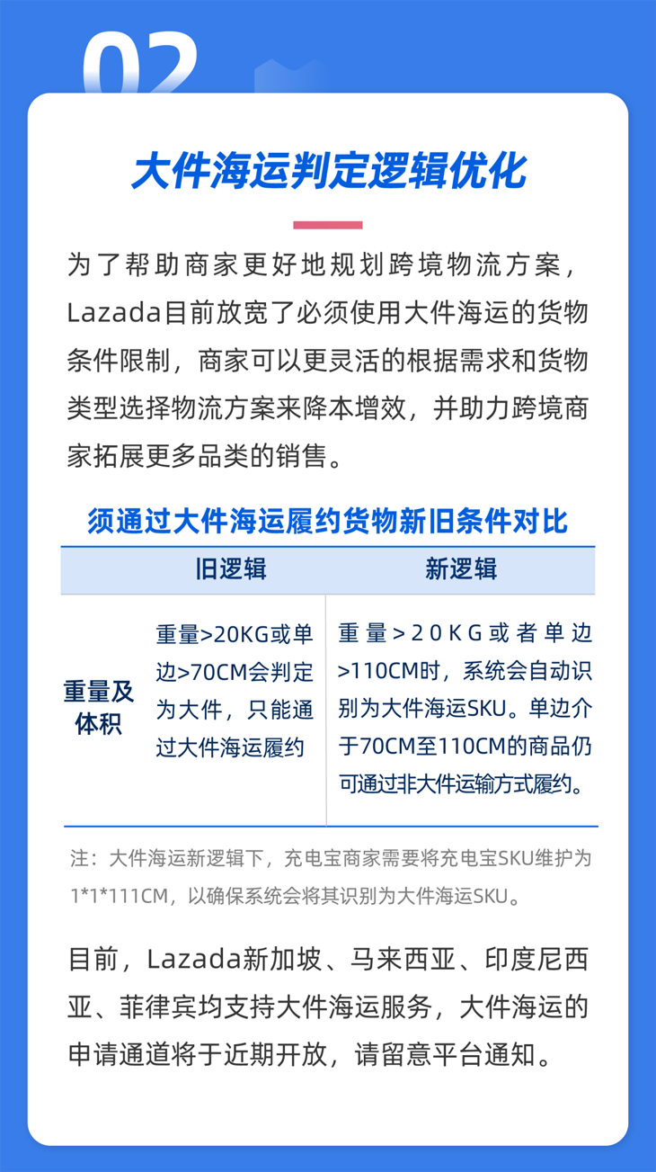 Lazada调整多项跨境物流服务：开放义乌北苑集货点