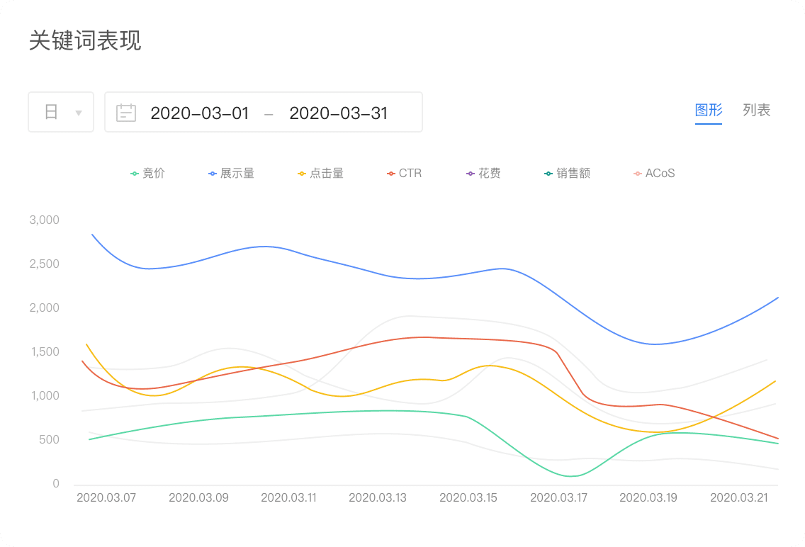 领星ERP_ERP系统如何操作_ERP系统功能有哪些