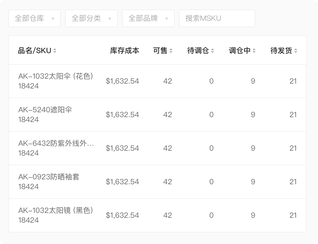 领星ERP_ERP系统如何操作_ERP系统功能有哪些