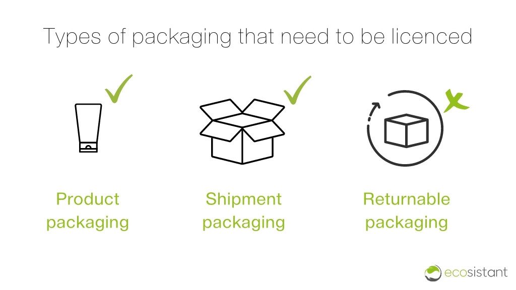 Packaging EPR in Germany explained: How online sellers get EPR-compliant | Blog Dealavo