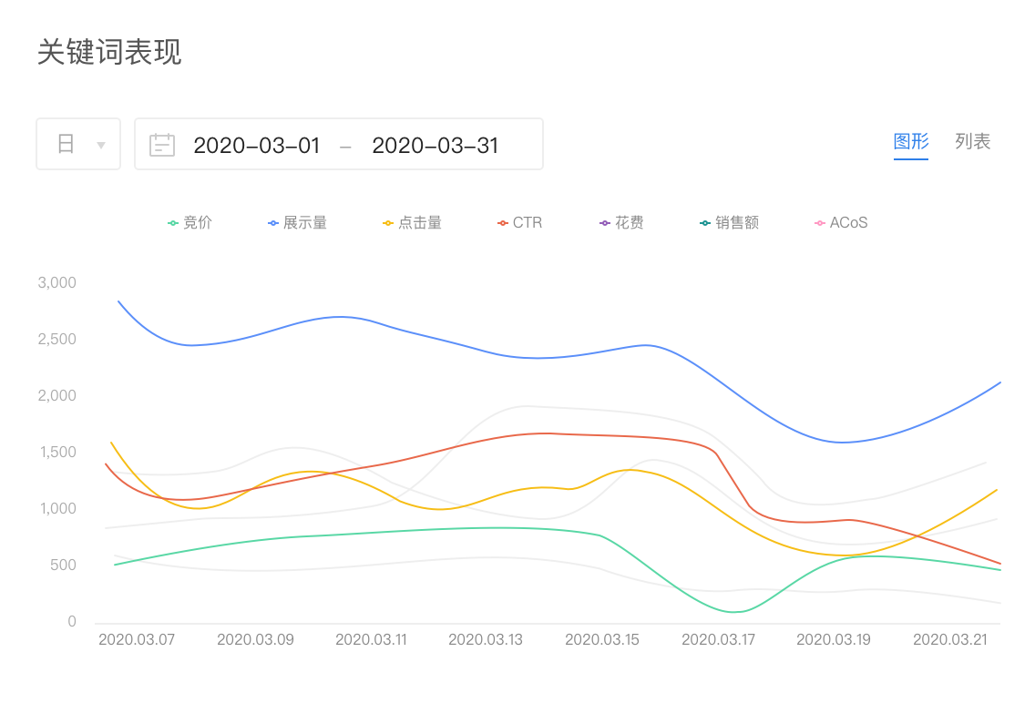 领星ERP_ERP系统如何操作_ERP系统功能有哪些