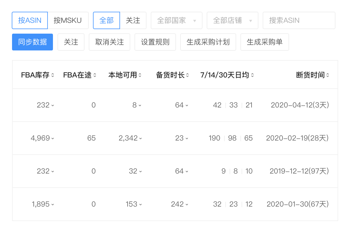 领星ERP_ERP系统如何操作_ERP系统功能有哪些