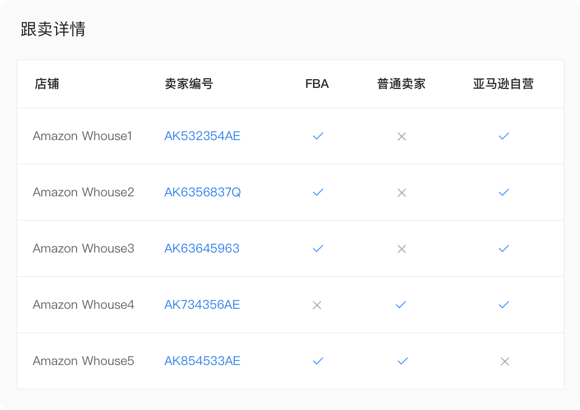 领星ERP_ERP系统如何操作_ERP系统功能有哪些